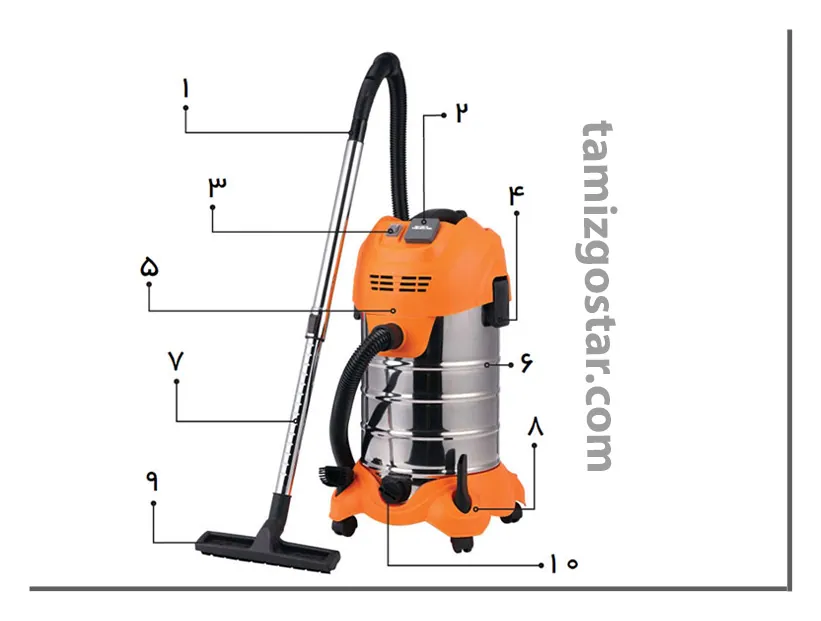 اجزای تشکیل دهنده جاروبرقی صنعتی 