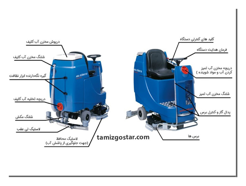 معرفی اجزای اصلی اسکرابر صنعتی