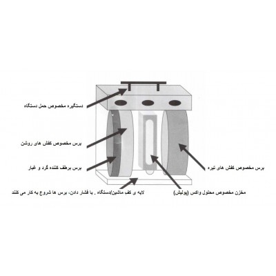 تصویر  دستگاه واکس کفش خانگی