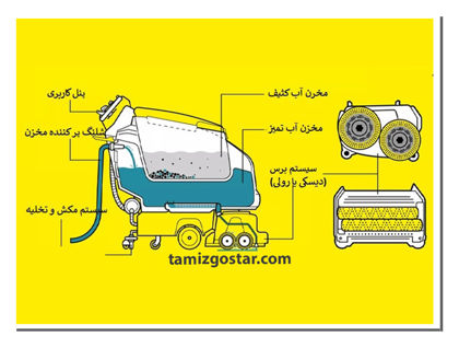 اجزای اصلی اسکرابر – آشنایی با ساختار و عملکرد دستگاه